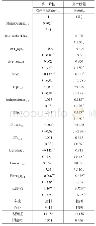 《表9 稳健性检验：工具变量法》