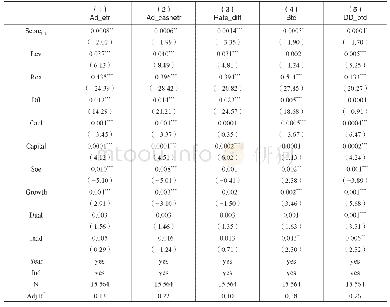 表9 上一期的独立董事网络位置对企业税收规避影响的回归结果