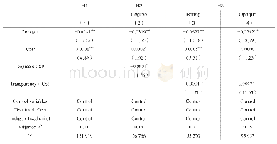 表1 2 稳健性检验3：假设1～假设3回归结果（报告层面）