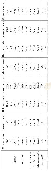 《表13进一步分析1：企业社会责任与分析师乐观偏差——基于企业慈善捐赠视角的经验证据》