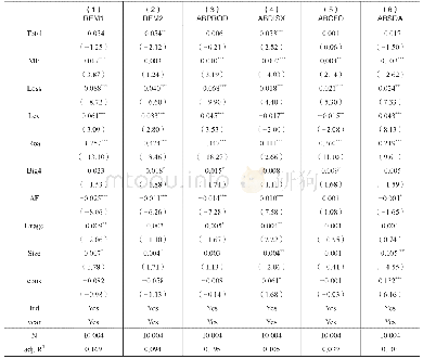 表3 机构投资者持股与盈余管理