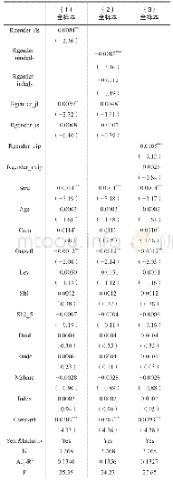 《表7 基于职位异质性视角的拓展分析》