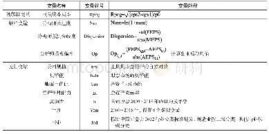 表1 变量定义：分析师预测行为与权益资本成本——来自沪深A股市场的经验证据