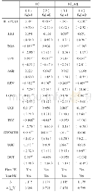 《表1 1 基于企业融资约束的检验》