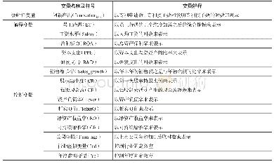 表1 变量定义：员工待遇与企业创新——来自中国A股上市公司的经验证据