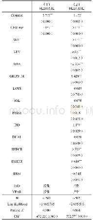 表5 CFO自恋与财务重述的回归结果