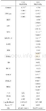 表7 CFO自恋与财务重述稳健性检验结果（Probit模型）