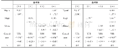 表1 0 全样本下改变回归方法的回归结果