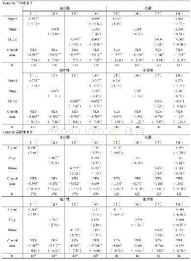 表1 1 分样本下改变回归方法的回归结果