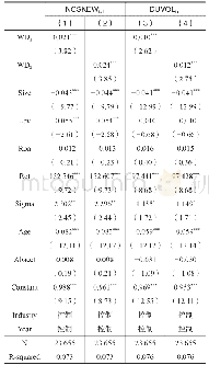 表3 薪酬差距与股价崩盘风险的回归结果