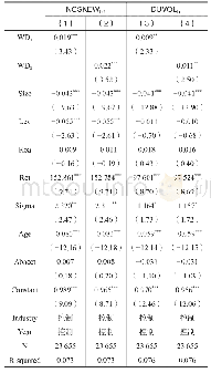 表4 更换解释变量检验：薪酬差距与股价崩盘风险