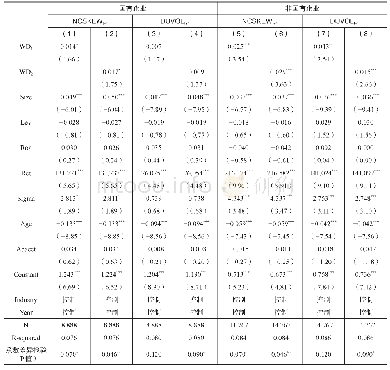 表7 薪酬差距与股价崩盘风险：产权性质的调节作用