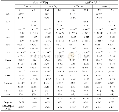 表8 薪酬差距与股价崩盘风险：内部控制的调节作用