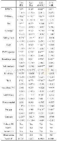 表8 非财务业绩考核指标使用的影响因素：具体指标的回归