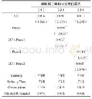 表1 1 管理者过度自信、成长压力与商誉减值损失