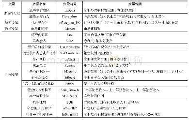 表1 变量定义：现代儒家文化与企业捐赠:基于利他主义视角