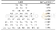 表3 拉格朗日插值法计算的h值结果