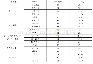 表1 样本的描述性统计结果