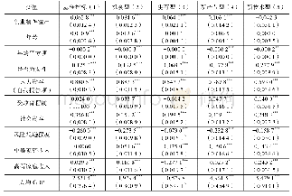 《表2 FDI渠道创业精神溢出的计量结果》