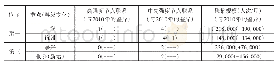 表5 2010年和2012年网络节点分类对照表