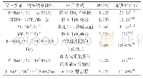 《表1 在DSSC中应用稀土掺杂上转换纳米材料总结表》