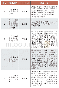 《表3 部分试点城市城市设计管理有关文件和特色内容举例》