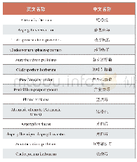 《表2 引起干膜霉变的主要菌属》