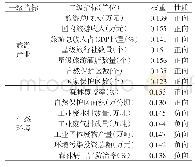 表1 旅游产业与生态环境耦合协调度分类识别表