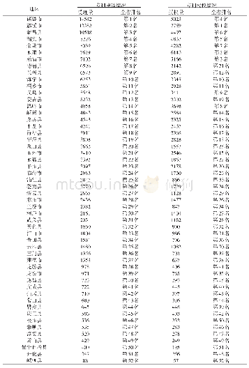 表1 2017年浙江省52个县市专利申请与授权量情况