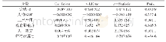 表6 OLS回归结果：基于三阶段DEA模型的福建省能源碳排放效率与影响因素研究