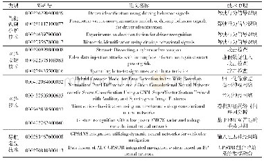 表4 附载机器视觉技术原理性知识的重要论文