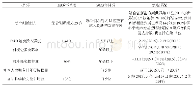 《表1 上一轮中长期规划主要目标实现情况》