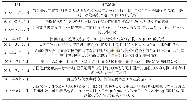 表2 2018年美国对中国采取的关税措施（部分）