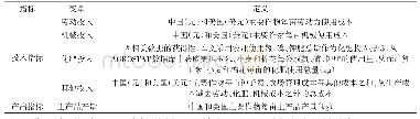 表1 投入产出指标：中美主要农作物全要素生产率的比较分析