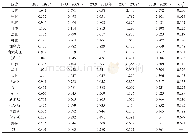 表2 1987—2020年各国移动通信技术领域比较优势指数