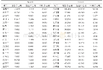 《表1 河南省内部技术转移网络点中心度》