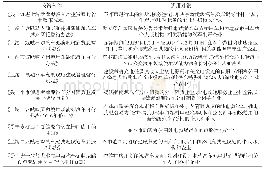 表7 上海市新能源汽车产业创新政策的适用对象情况