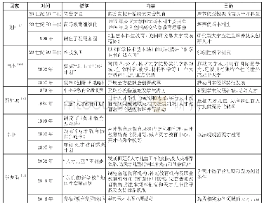 表1 部分国家拔尖创新人才培养措施