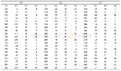 《表2 三类病人指标（X1, X2, X3, X4）测量数据表》