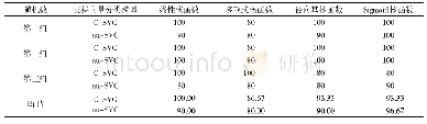 《表5 本文第一作者的10张人脸图片数据分类正确率（%）》