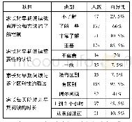 《表4 早期阅读的认识调查结果》