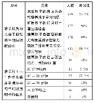 《表6 早期阅读中新媒体认识的调查结果》