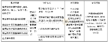 表1 多媒体课件设计与制作课程教学初步设计