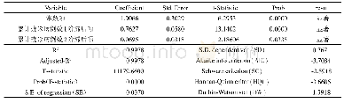 表5 模型（8）的参数估计和相应的统计量汇总表