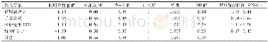 《表3 踝关节骨折后6个月内发生OP的多因素Logistic回归分析》