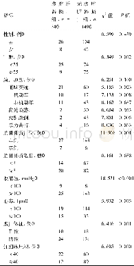 《表1 钝性创伤相关下胸部肋骨骨折患者是否并发腹腔脏器损伤的单因素分析 (n=183)》