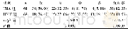 《表4 两组临床疗效比较[n (%) ]》