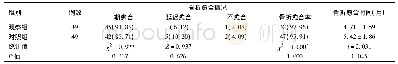 《表2 两组骨折愈合情况比较[±s, n (%) ]》