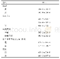 《表2 不同组别患者HBL结果的比较(±s,m L)》