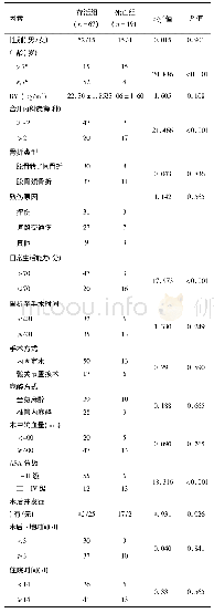 表1 老年髋骨骨折患者术后6个月死亡的单因素分析(n)